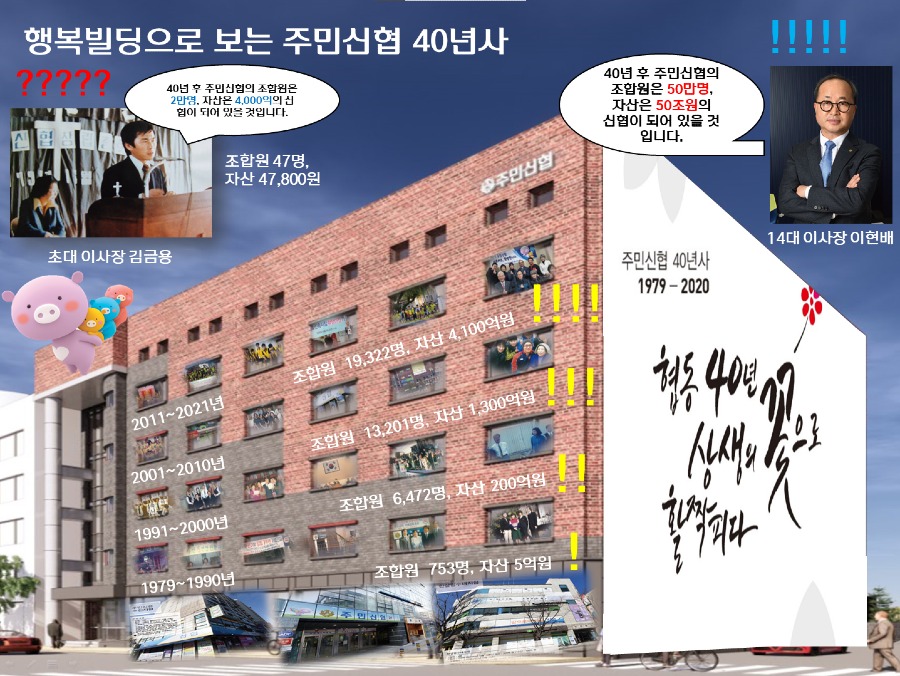 기획조정실_40주년.jpg
