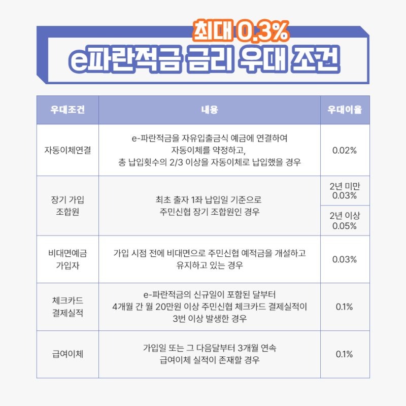20221020_e파란적금 우대 조건.jpg