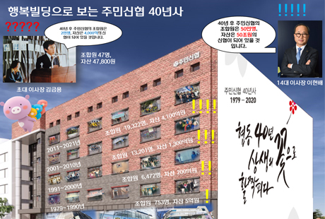 포토갤러리1